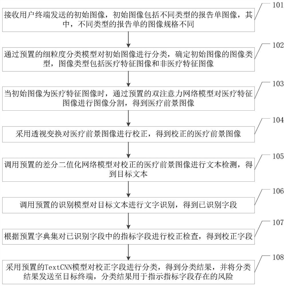 Medical image recognition method, device and equipment, and storage medium