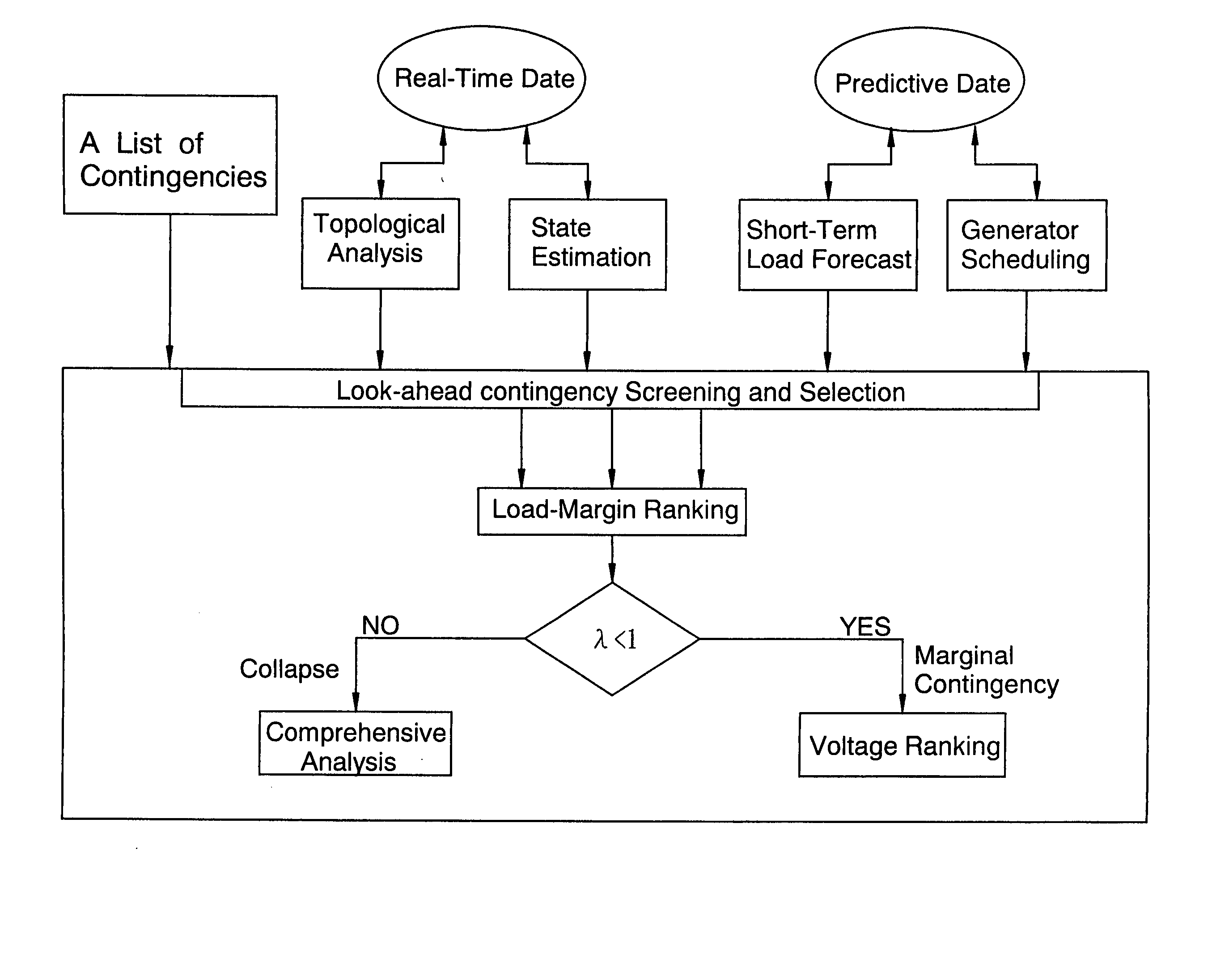 Efficient look-ahead load margin and voltage profiles contingency analysis using a tangent vector index method