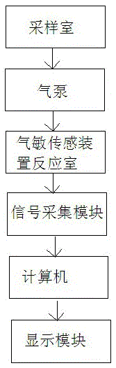 A rapid detection method for tea quality based on characteristic aroma