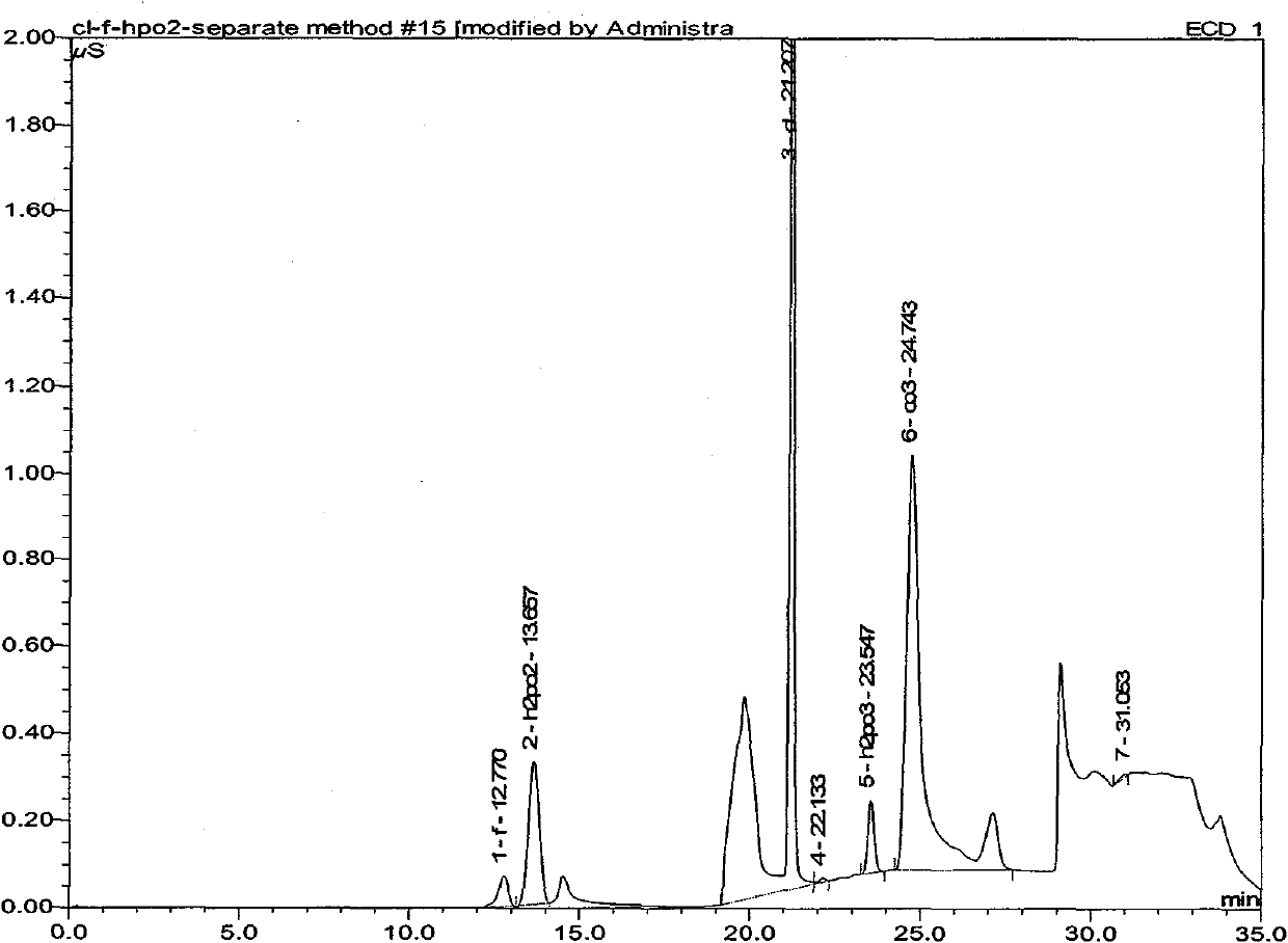 Method for determining trace low-valent phosphate in natural water