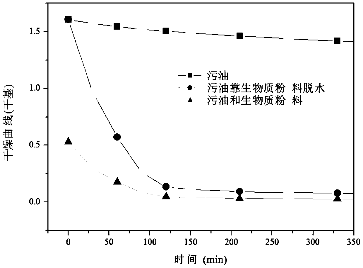 Preparation method of hazardous waste granular fuel