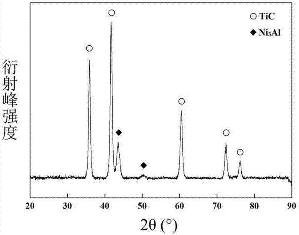 TiC-Ni3Al composite material and preparation method thereof