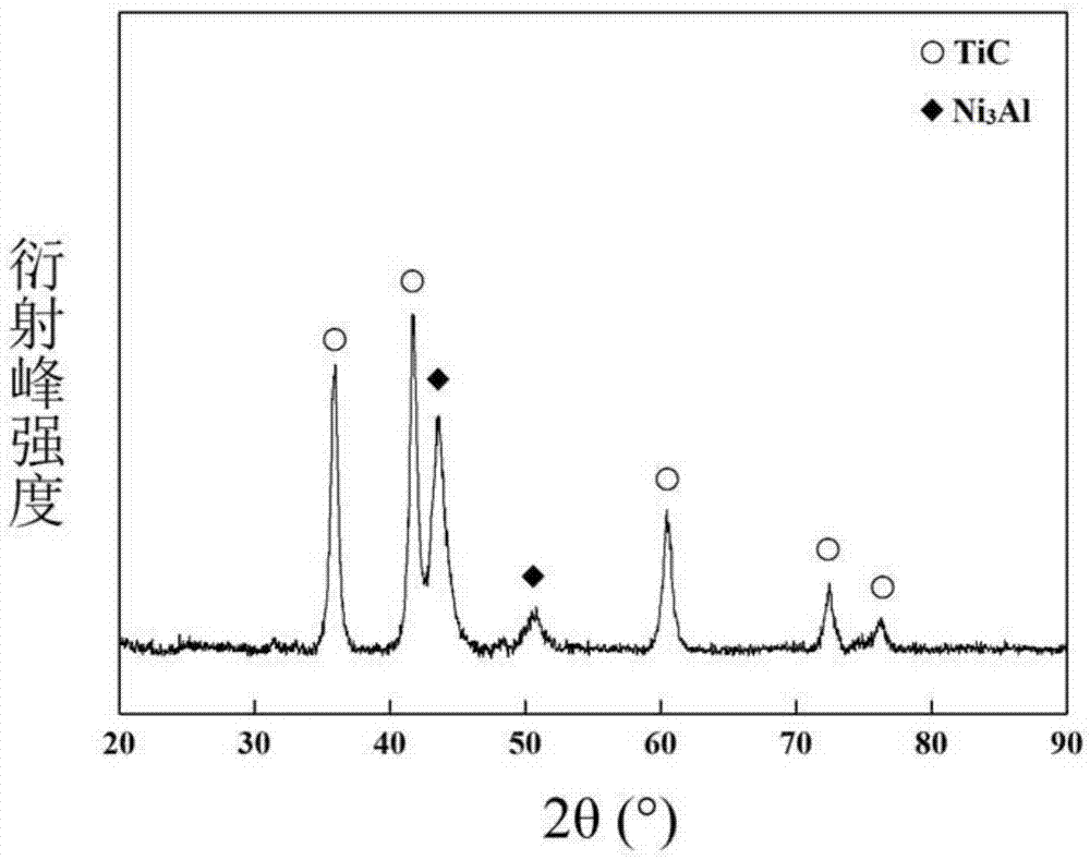 TiC-Ni3Al composite material and preparation method thereof