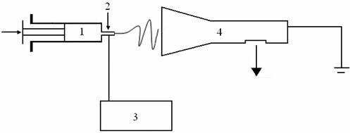 Preparation method and device for electrospinning nanofiber yarn