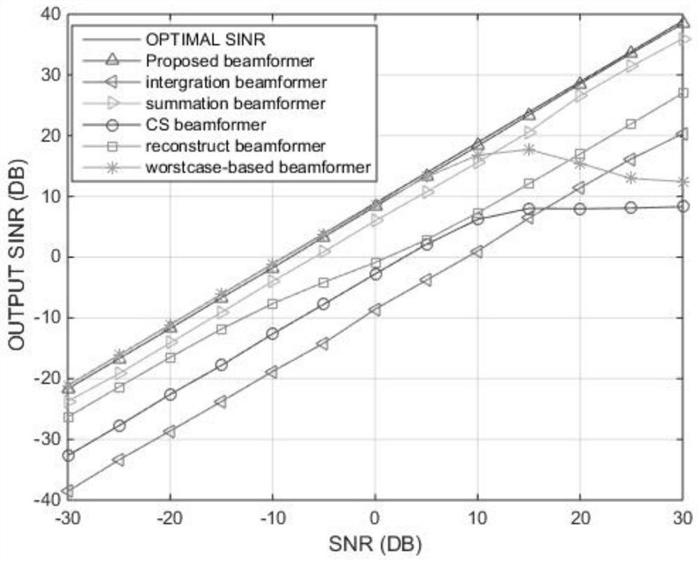 A Coprime Array Robust Adaptive Beamforming Algorithm Based on Matrix Filling