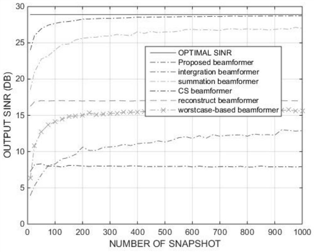 A Coprime Array Robust Adaptive Beamforming Algorithm Based on Matrix Filling