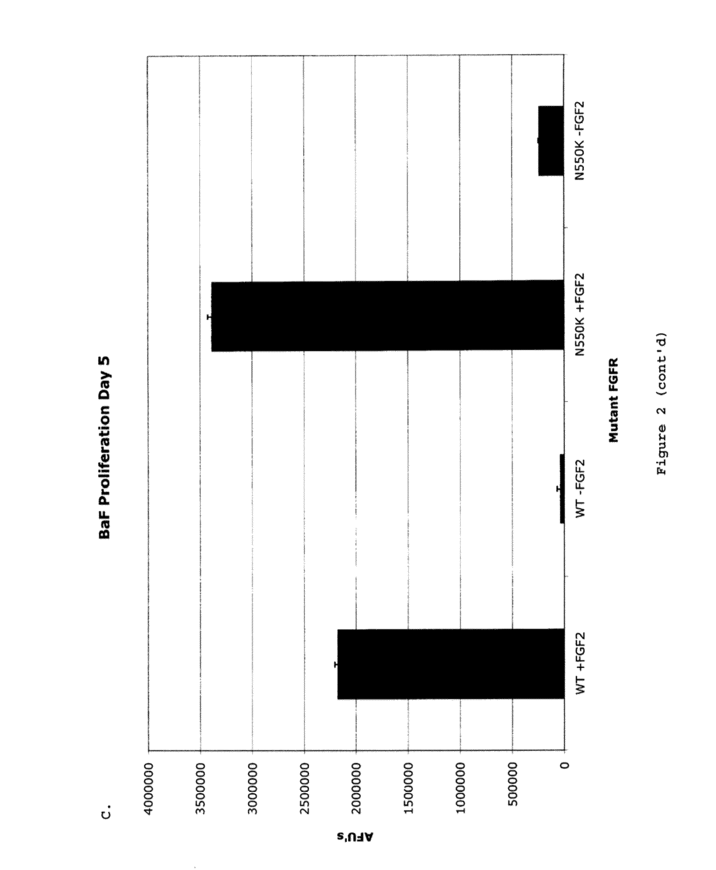 Methods of diagnosing, classifying and treating endometrial cancer and precancer