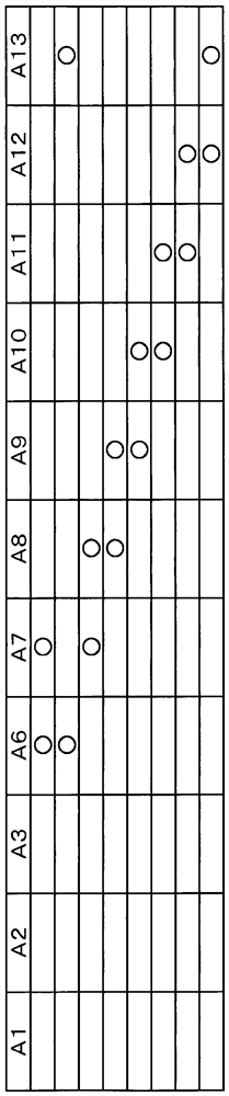 Visual approach-based aptitude testing system