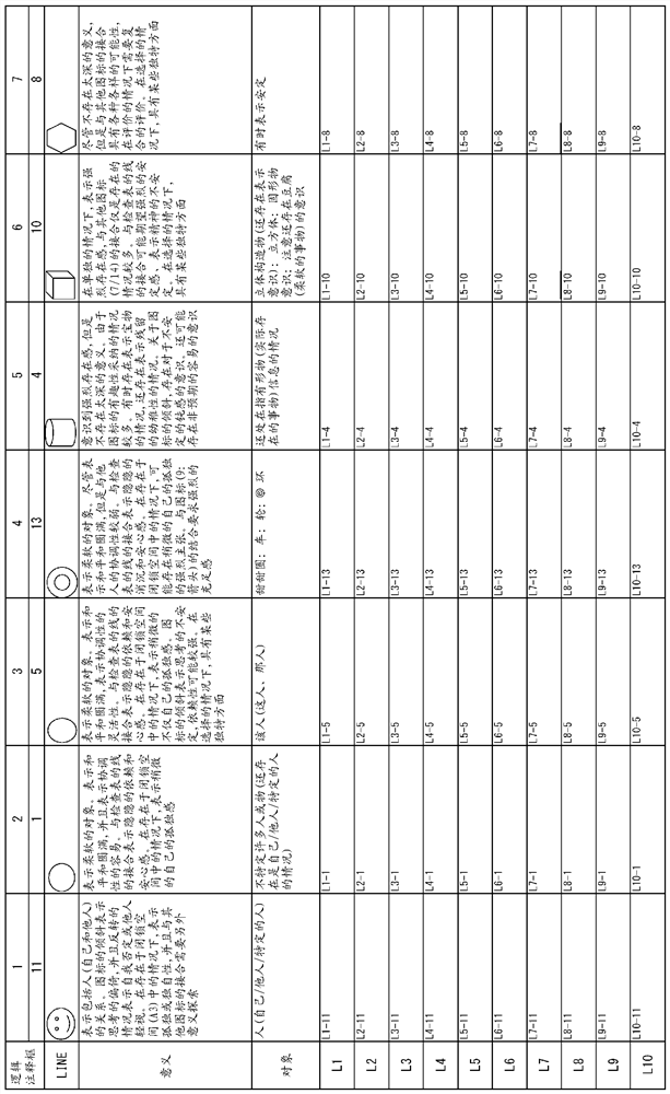 Visual approach-based aptitude testing system