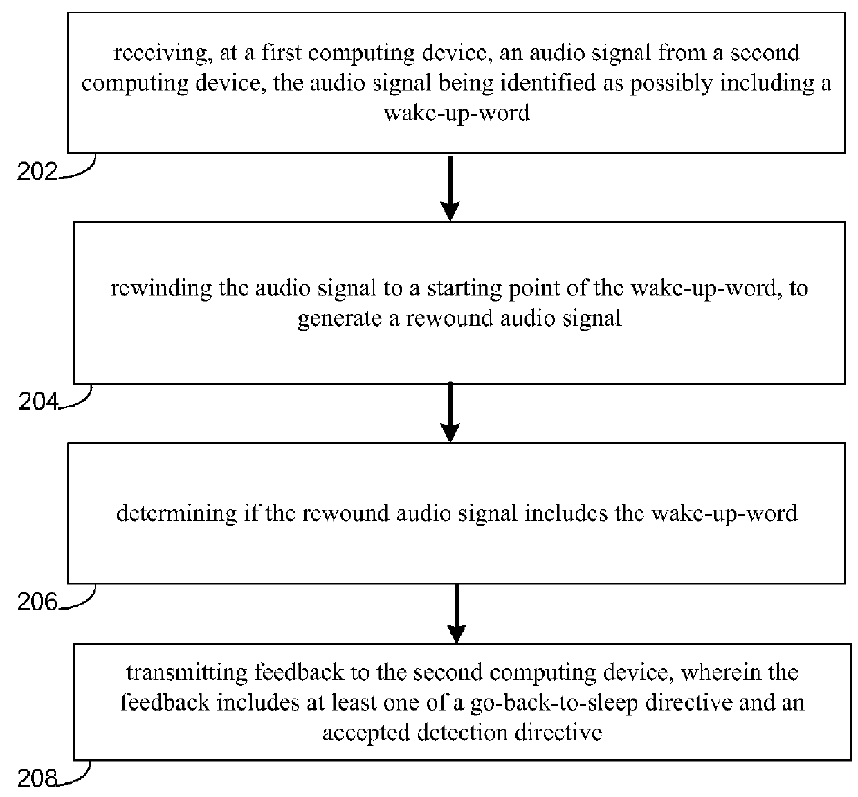 System and method for speech validation