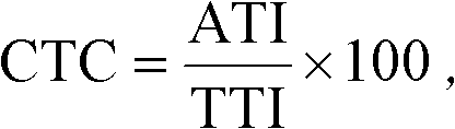 Insecticidal compound containing methoxyfenozide and metaflumizone