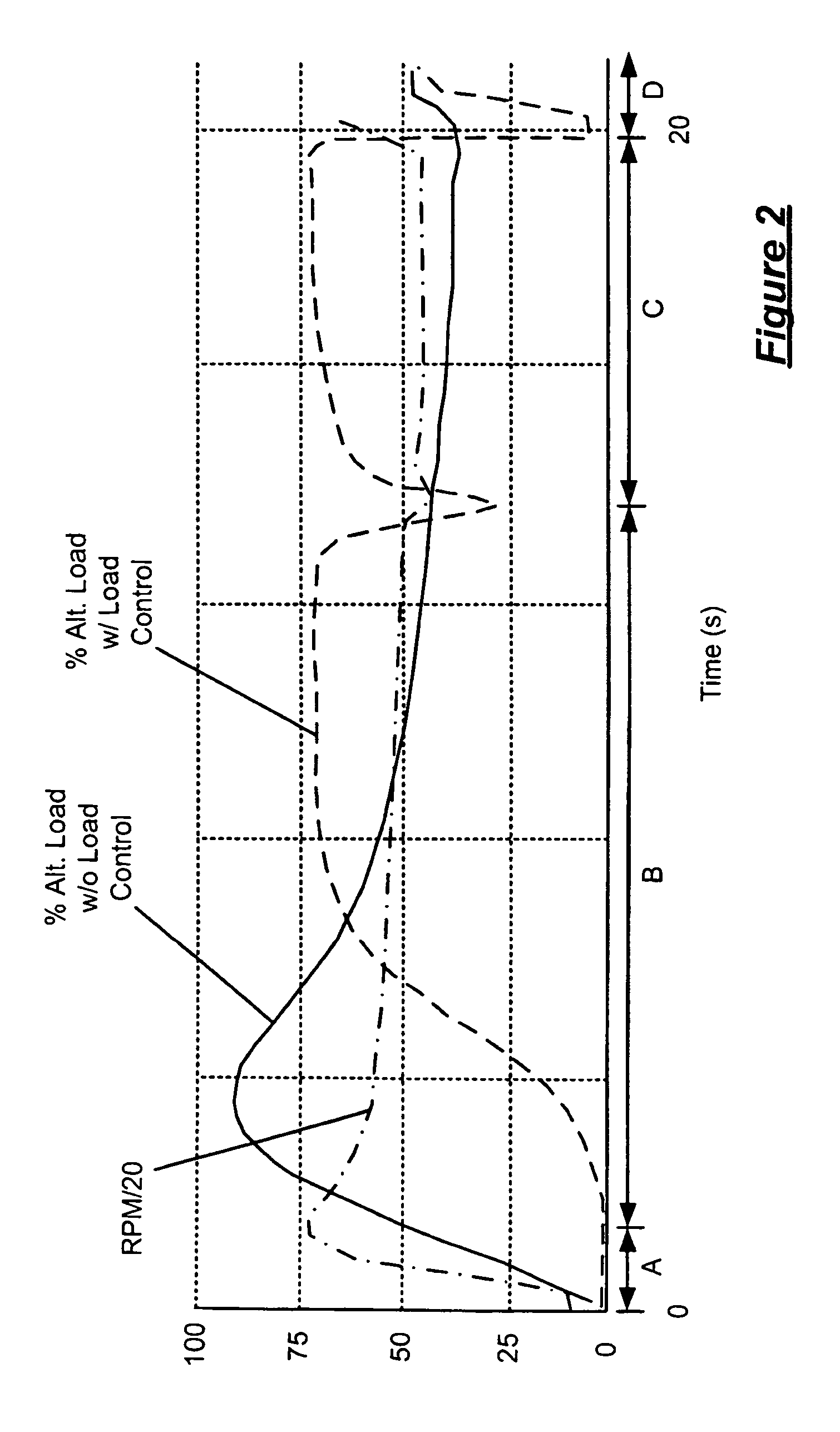 Engine load control for reduced cold start emissions