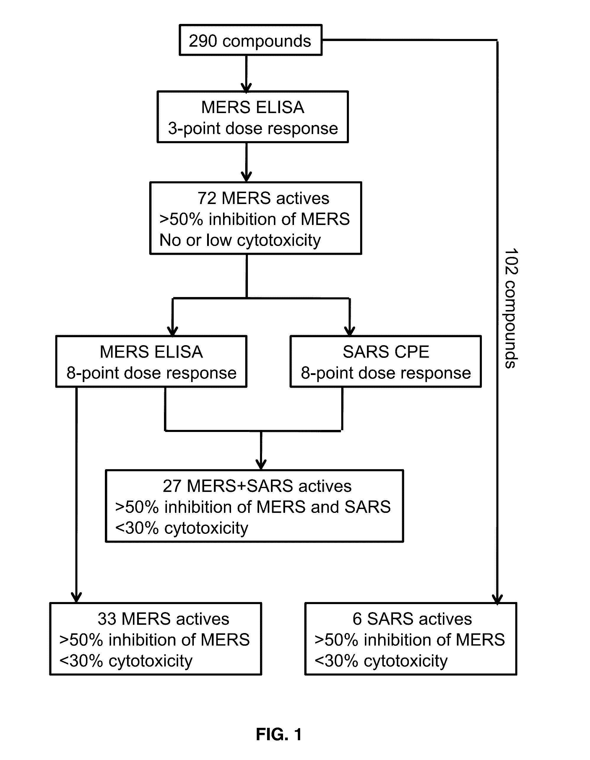 Methods of Treating Coronavirus Infection