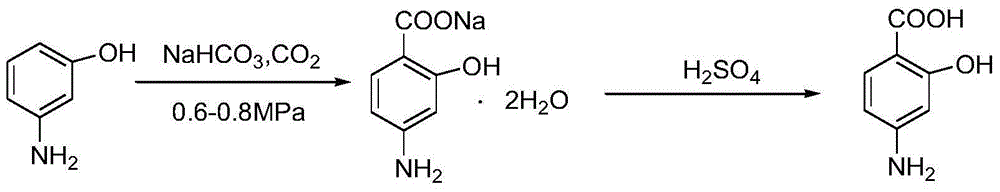 Novel crystal form of p-aminosalicylic acid as well as preparation method and applications thereof