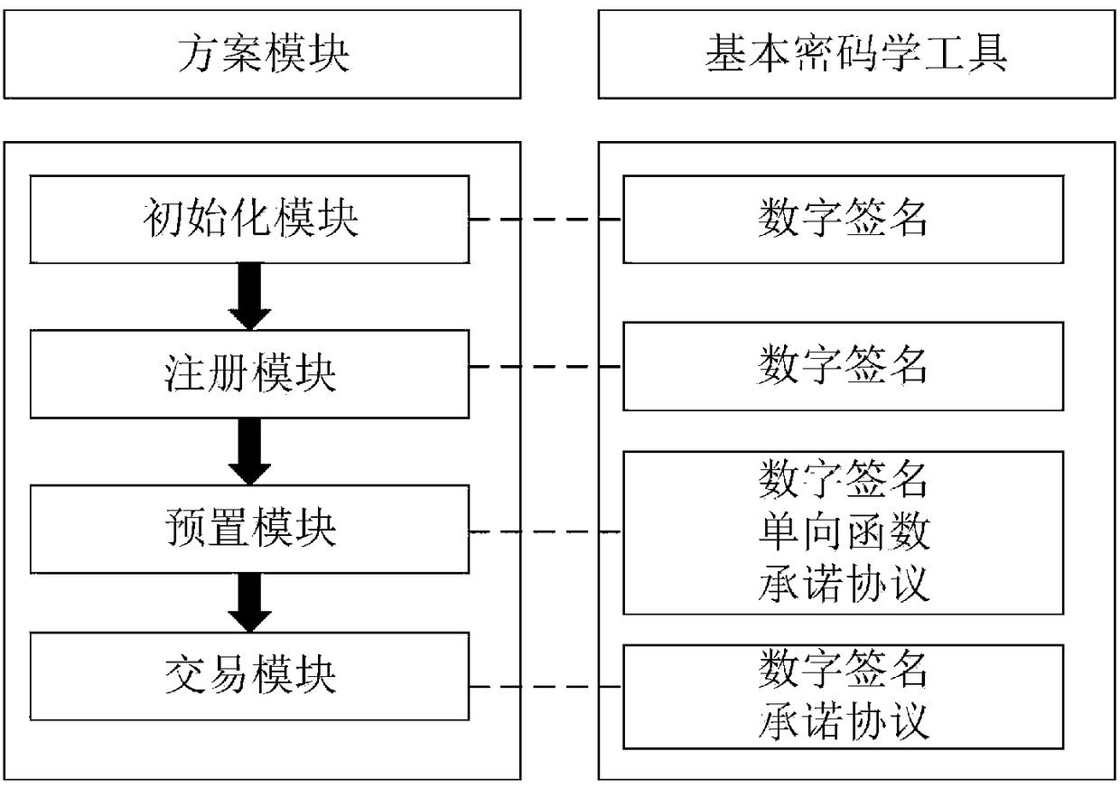 A blockchain-based power transaction system and method