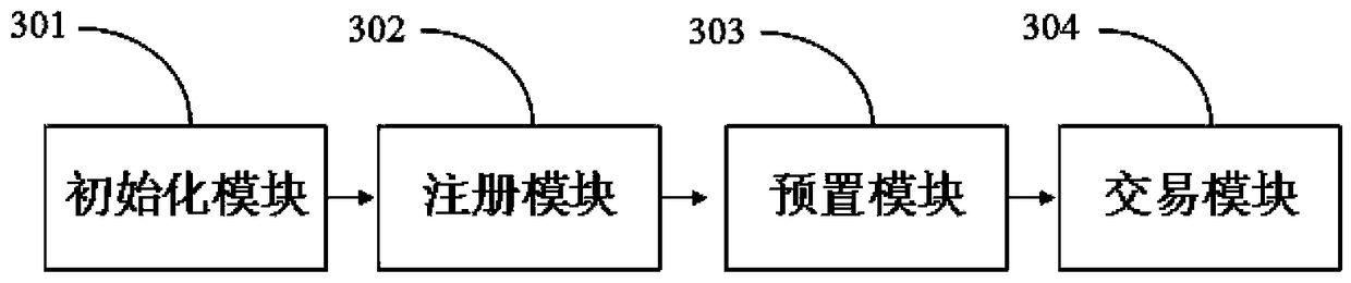 A blockchain-based power transaction system and method