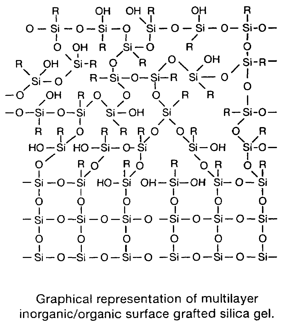 pH stable chromatographic media using templated multilayer organic/inorganic grafting