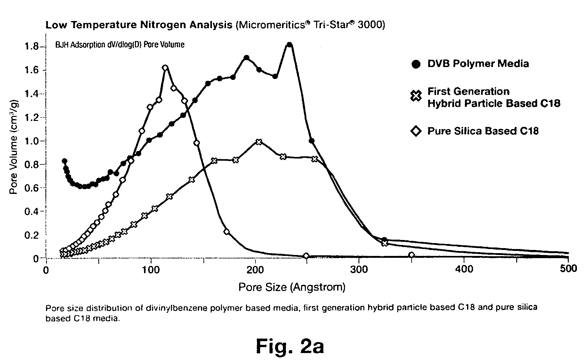 pH stable chromatographic media using templated multilayer organic/inorganic grafting