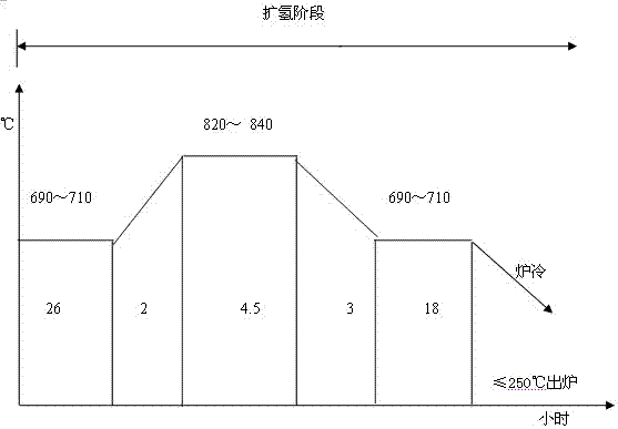 Rapid hydrogen diffusion treatment method for nitrogen alloying anti-corrosion die steel