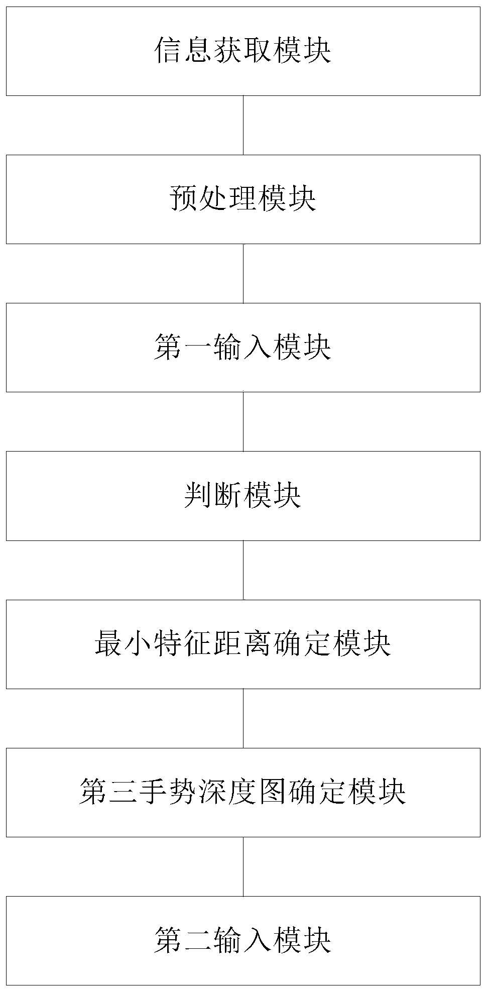 Gesture error correction method, system and device in augmented reality environment