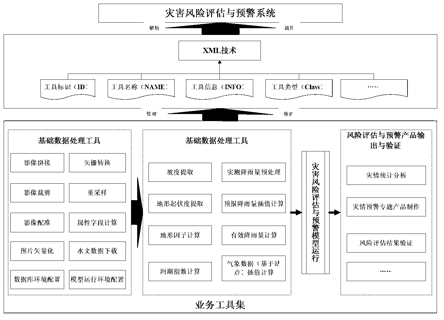 Disaster monitoring and early warning system and method for establishing disaster monitoring and early warning system