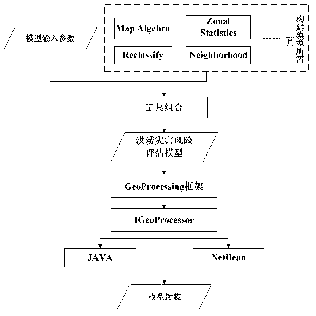 Disaster monitoring and early warning system and method for establishing disaster monitoring and early warning system