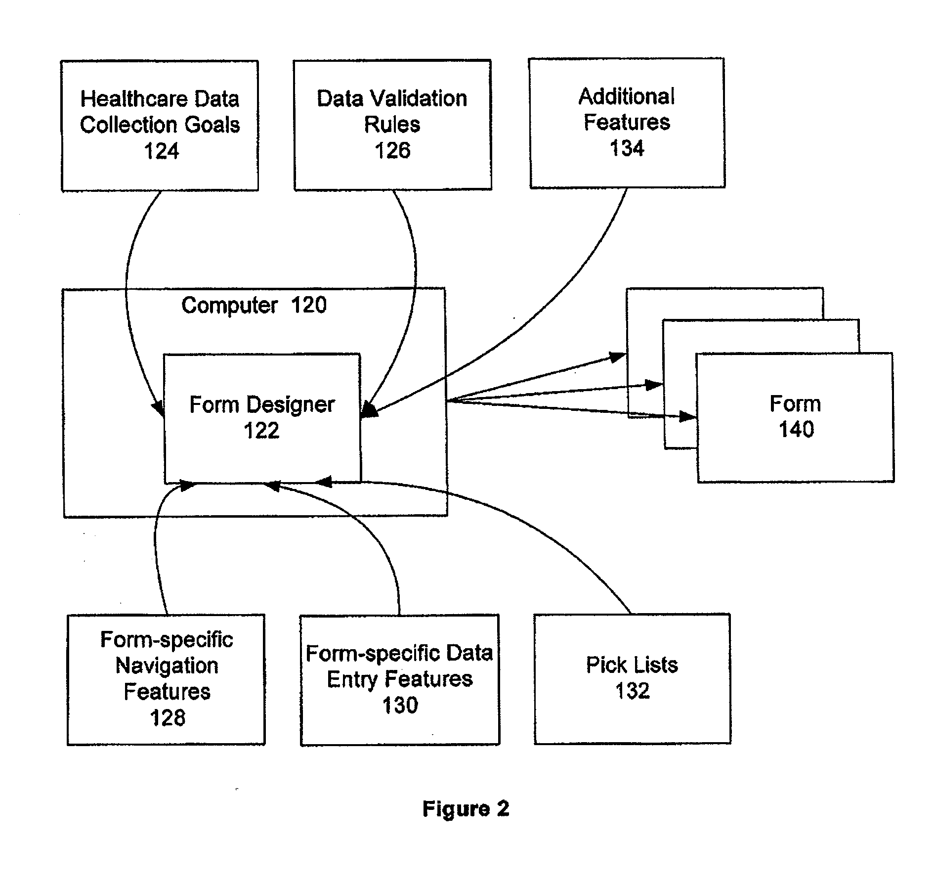 System and method for data collection and management