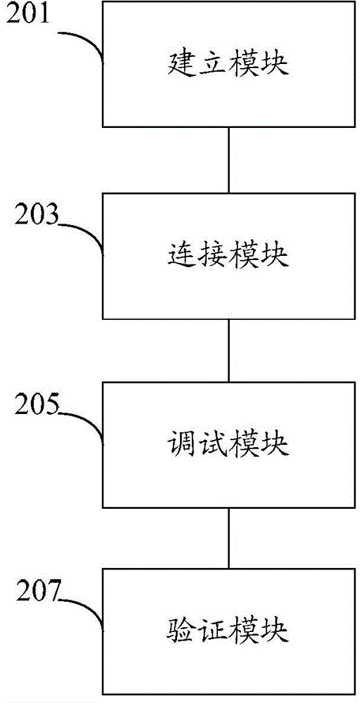 Debugging method, device and system for steam turbine control system of nuclear power plant