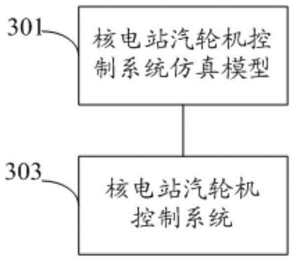 Debugging method, device and system for steam turbine control system of nuclear power plant