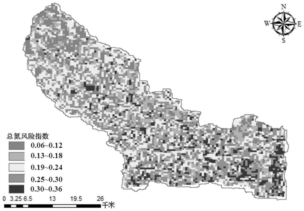 Agricultural non-point source pollution risk diagnosis method suitable for irrigation area