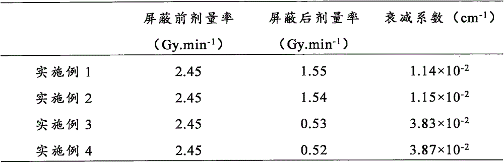 Anti-radiation dry-mixed mortar and preparation method thereof