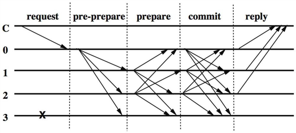 Blockchain-based logistics information transmission method, system and device