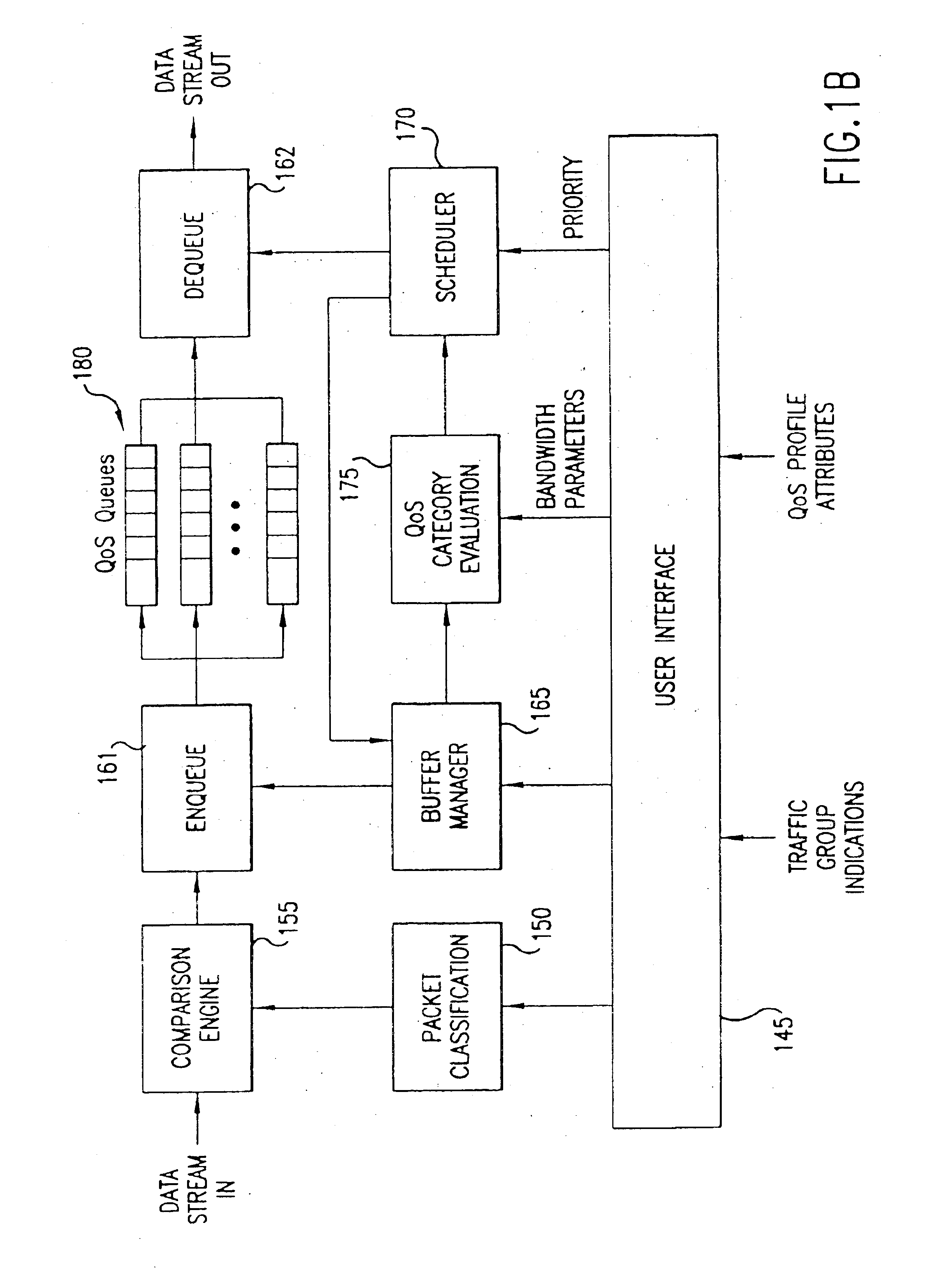 Policy based quality of service