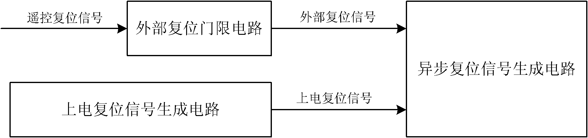 Reset circuit of anti-fuse type FPGA (Field Programmable Gate Array) system