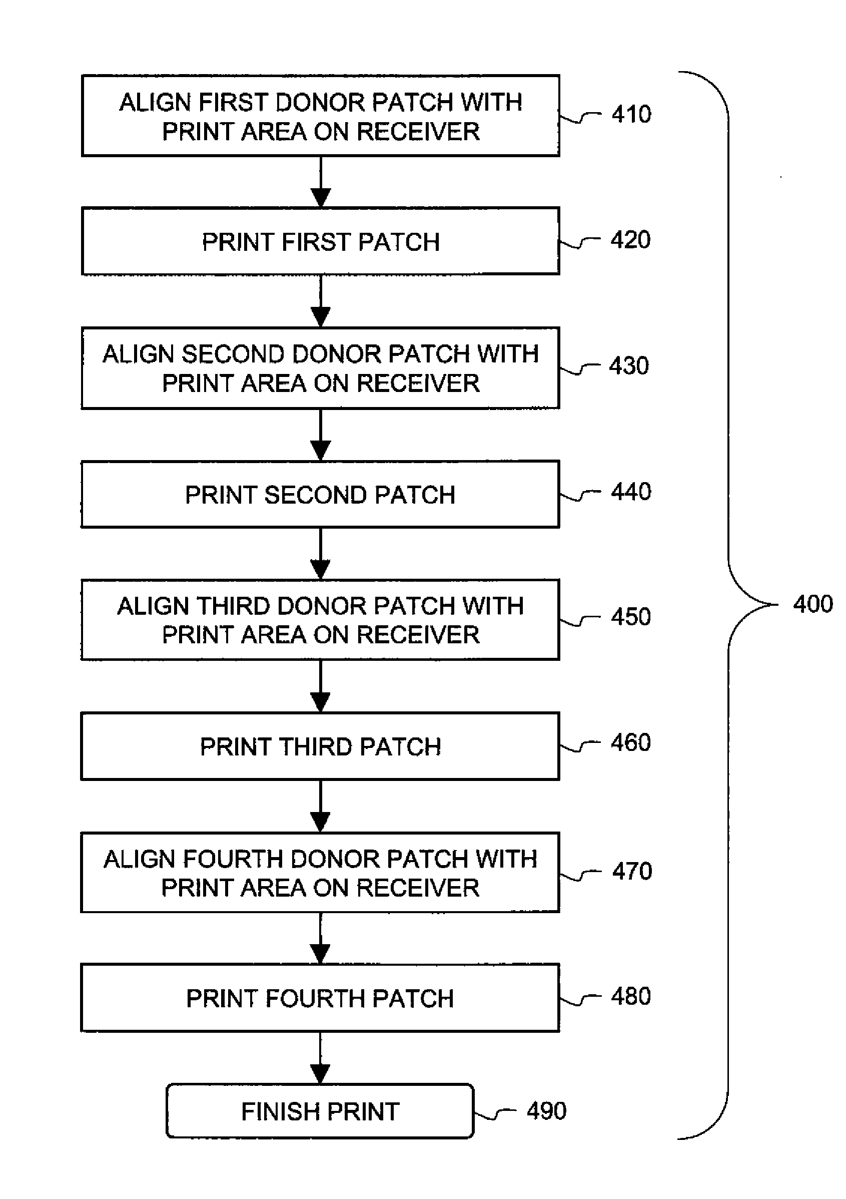 Apparatus for controlling peel position in a printer