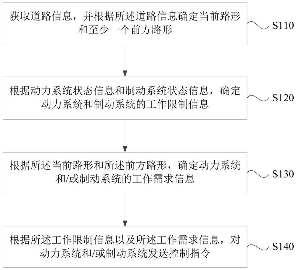 Control method and device of hybrid power system, computer equipment and storage medium