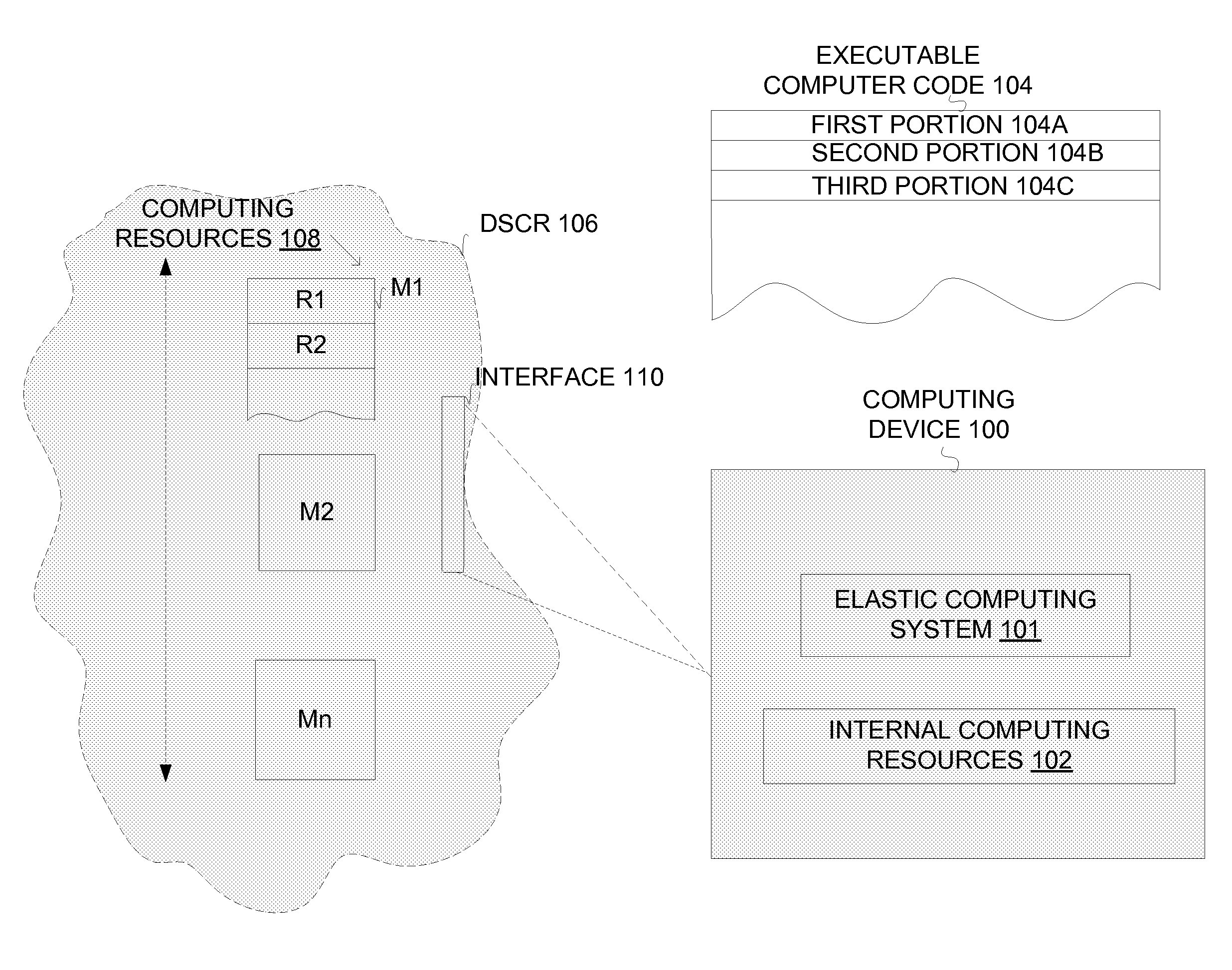 Extending the capability of computing devices by using dynamically scalable external resources