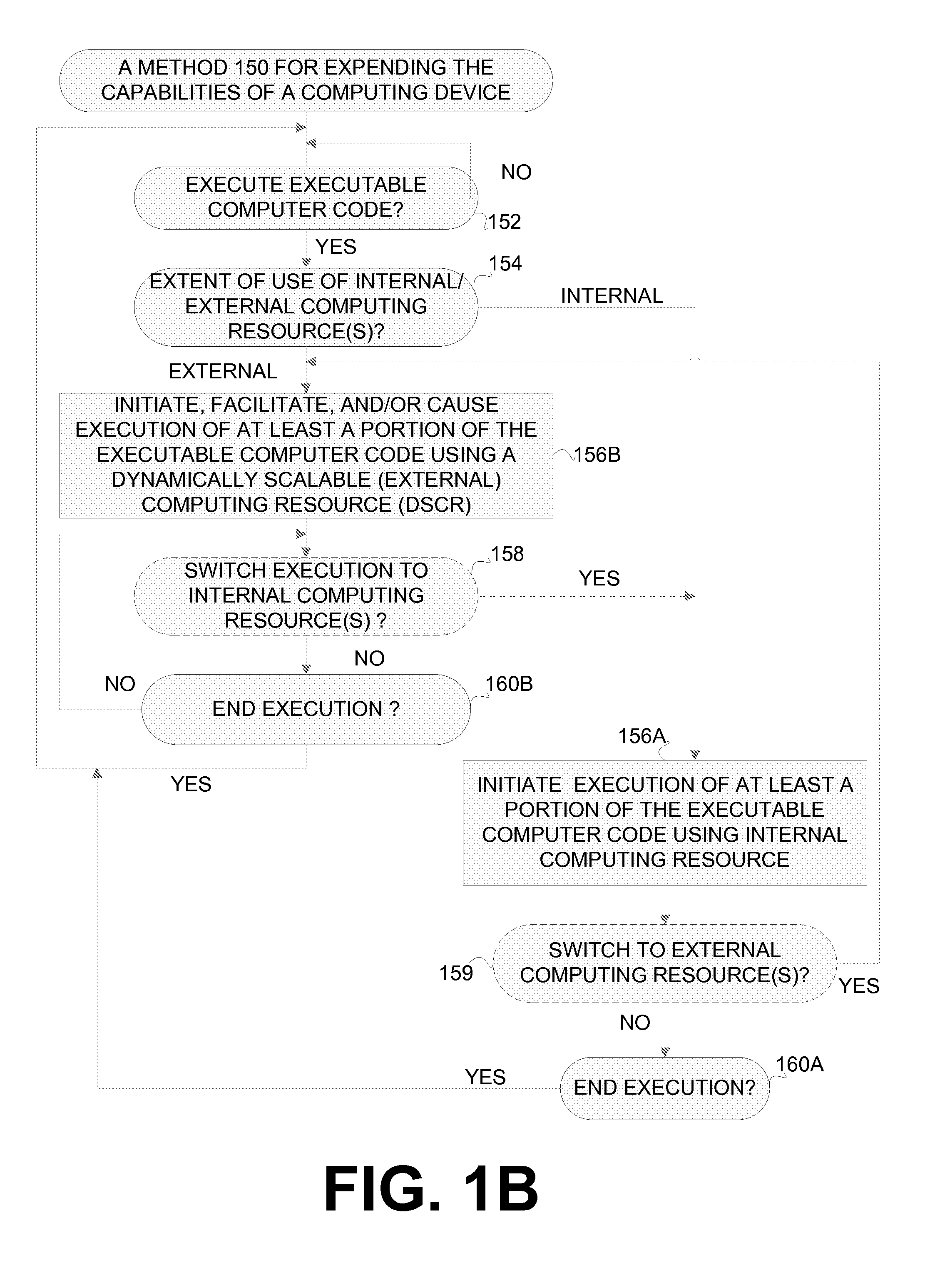 Extending the capability of computing devices by using dynamically scalable external resources