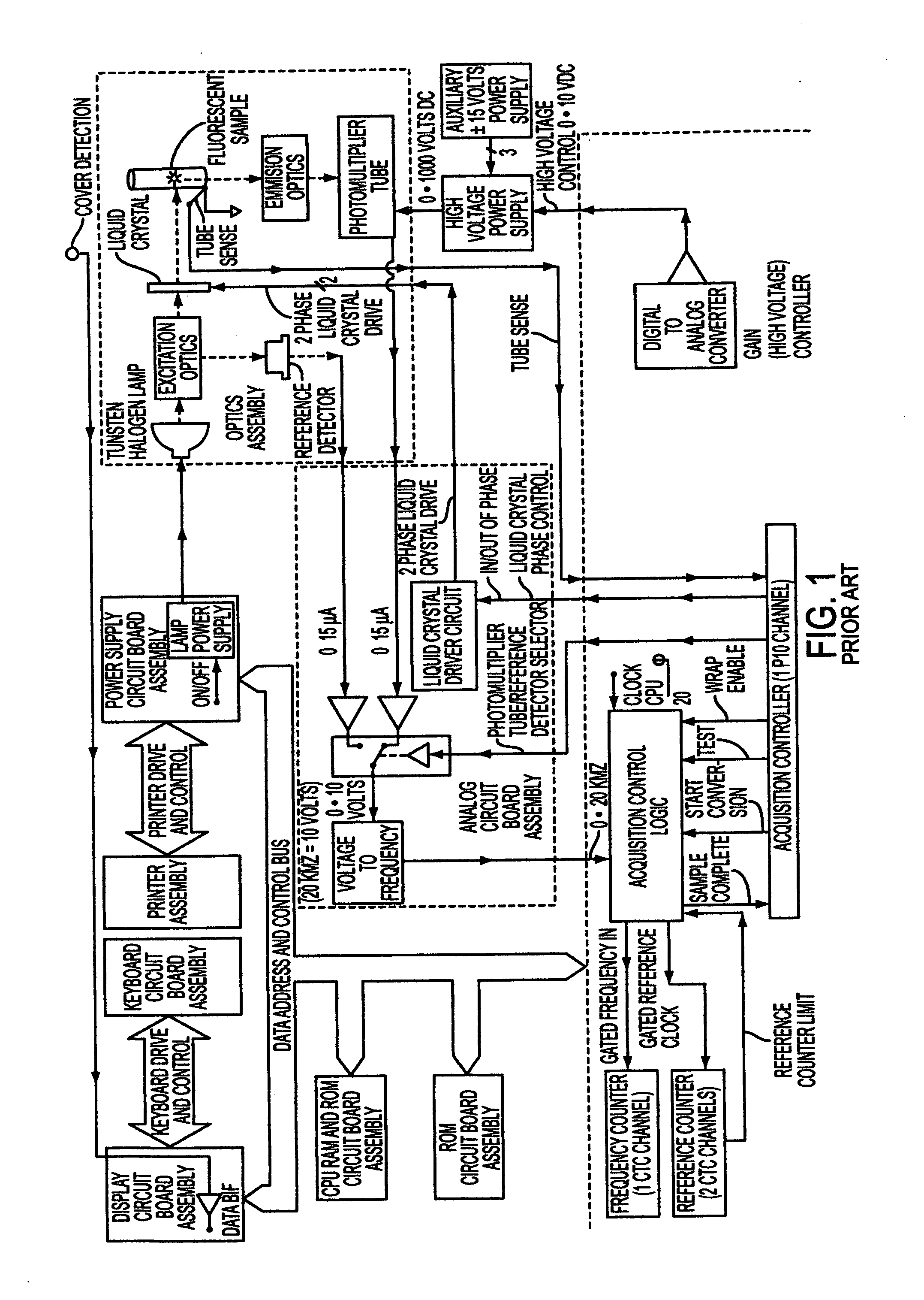 Fluorescence polarization instruments and methods for detection of exposure to biological materials by fluorescence polarization immunoassay of saliva, oral or bodily fluids