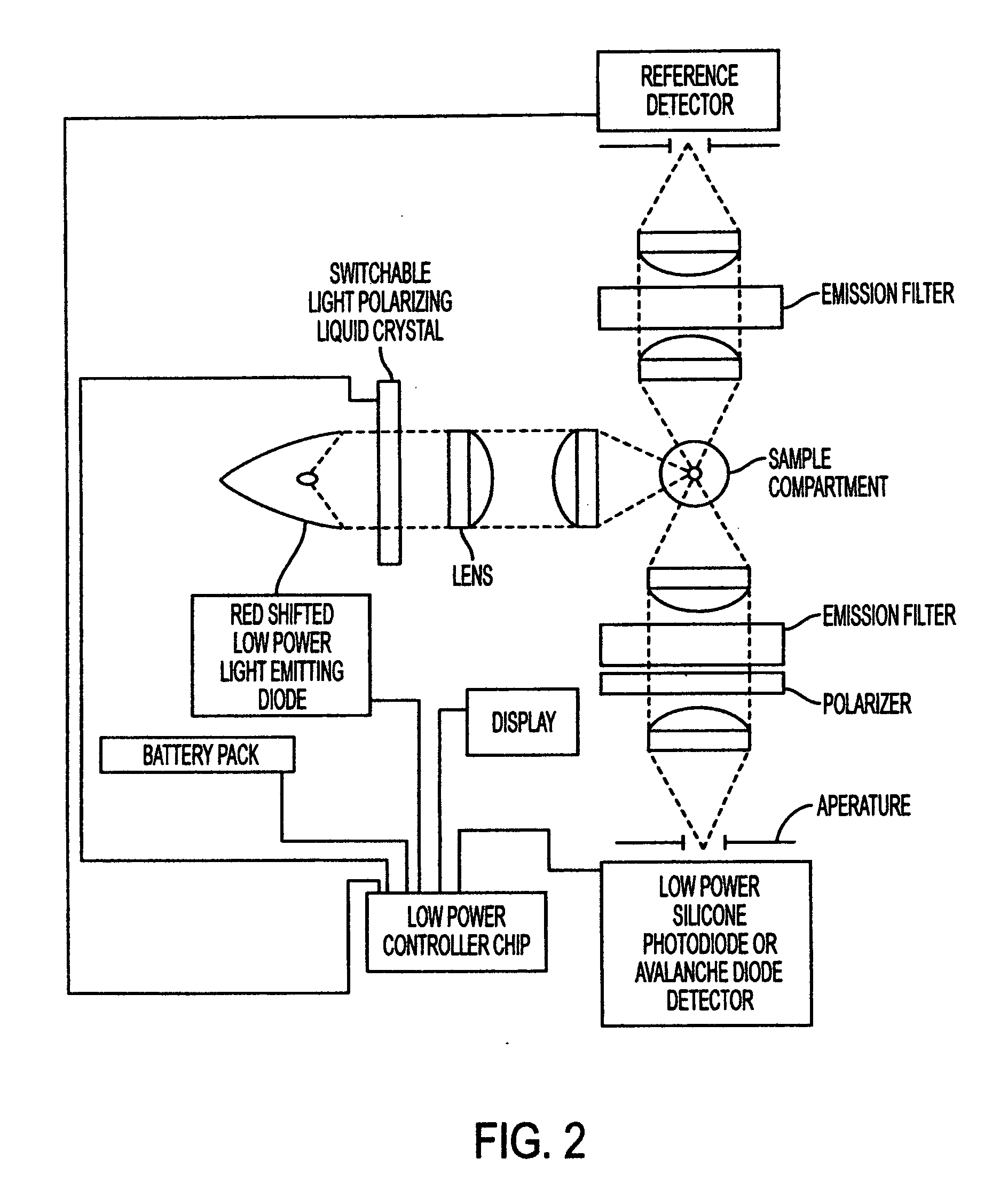 Fluorescence polarization instruments and methods for detection of exposure to biological materials by fluorescence polarization immunoassay of saliva, oral or bodily fluids