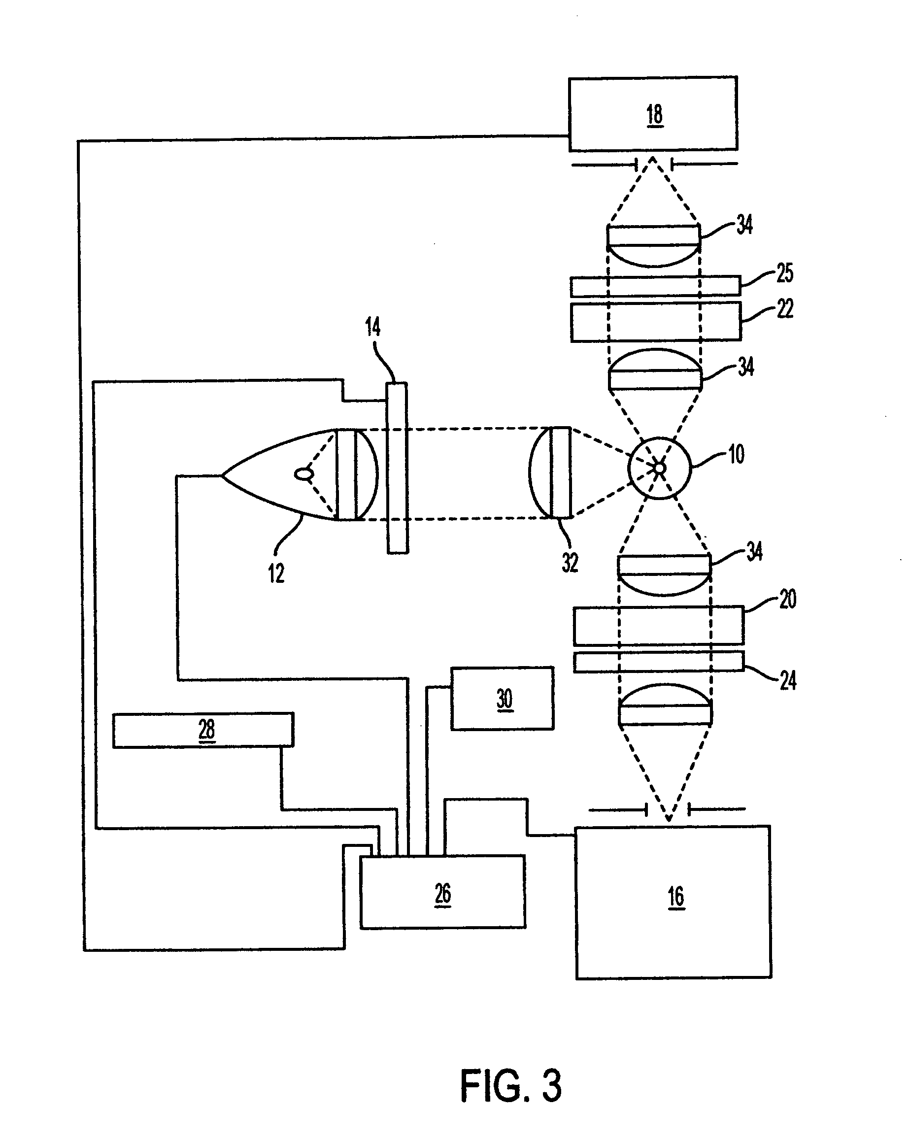 Fluorescence polarization instruments and methods for detection of exposure to biological materials by fluorescence polarization immunoassay of saliva, oral or bodily fluids