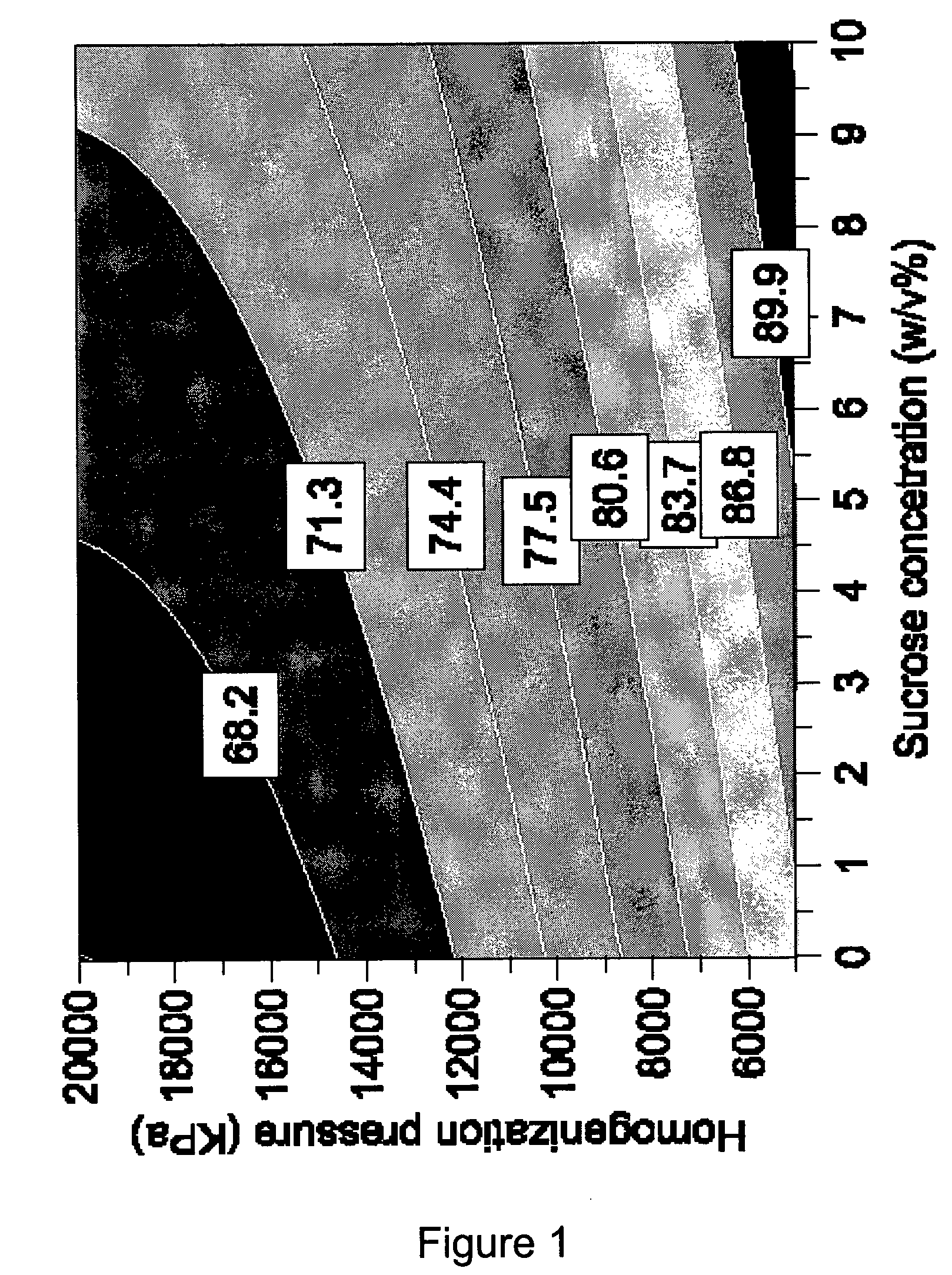 Spla2 hydrolysable liposomes with improved storage stability