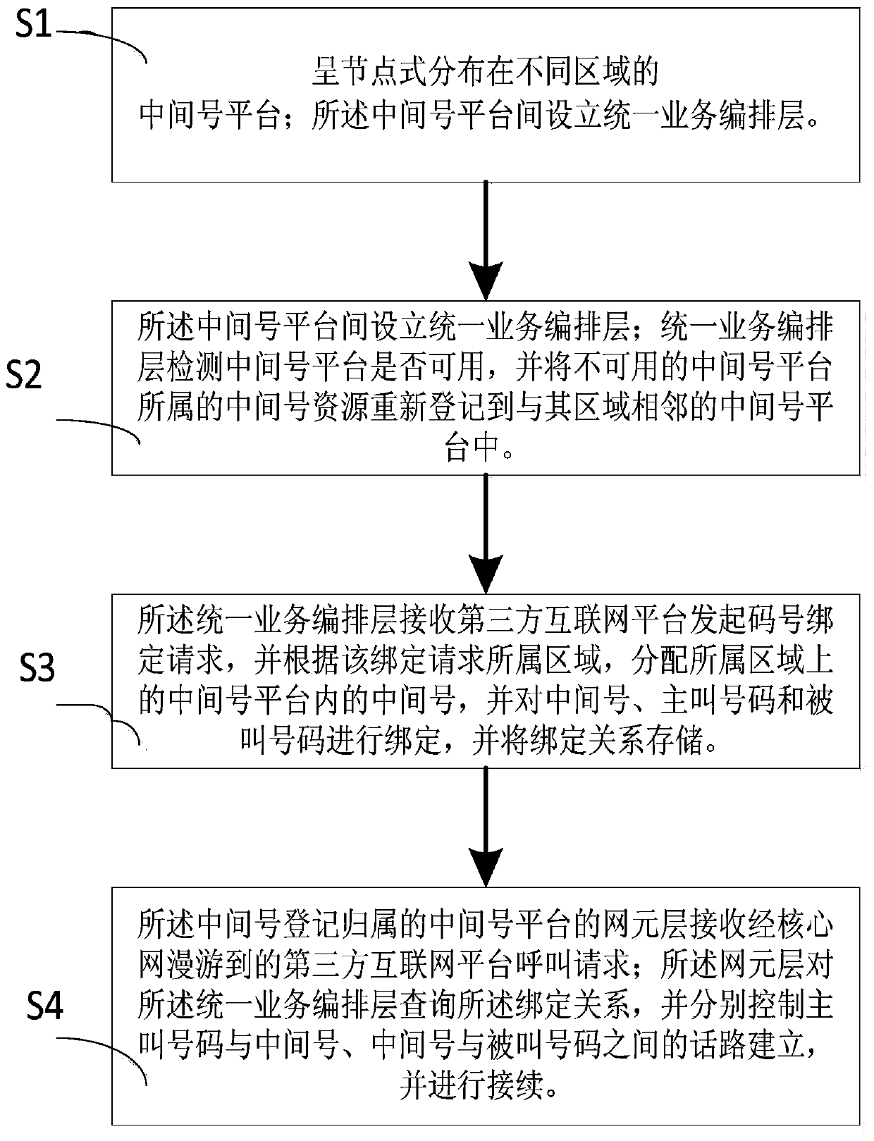 A method and platform for mobile phone number security and privacy protection based on mobile Internet