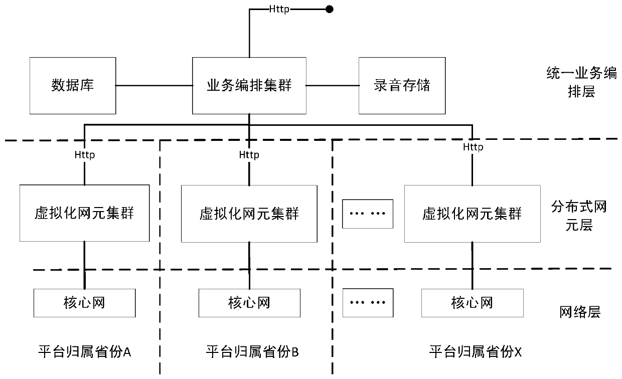 A method and platform for mobile phone number security and privacy protection based on mobile Internet