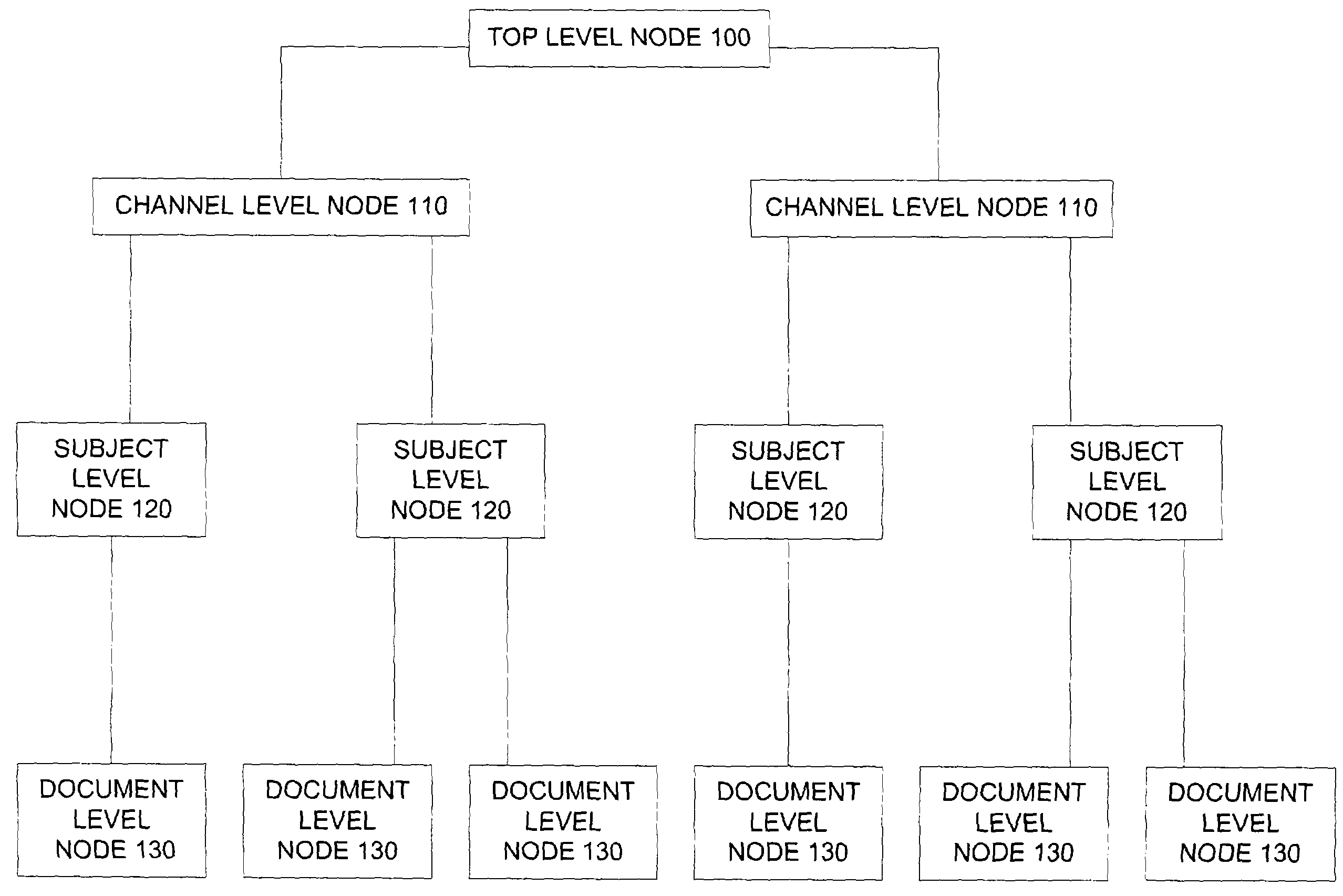 Method and system for providing advertising through content specific nodes over the internet