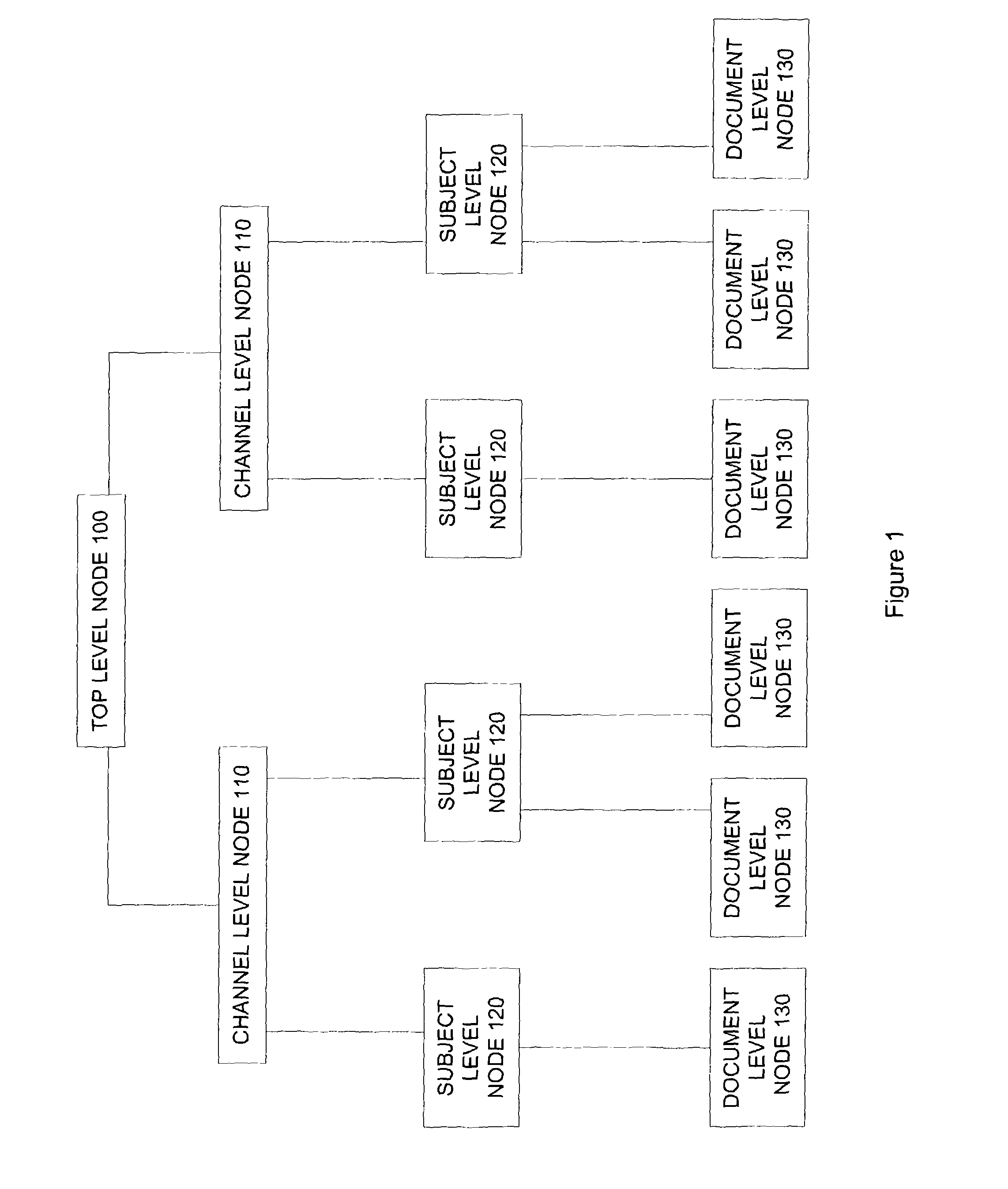 Method and system for providing advertising through content specific nodes over the internet