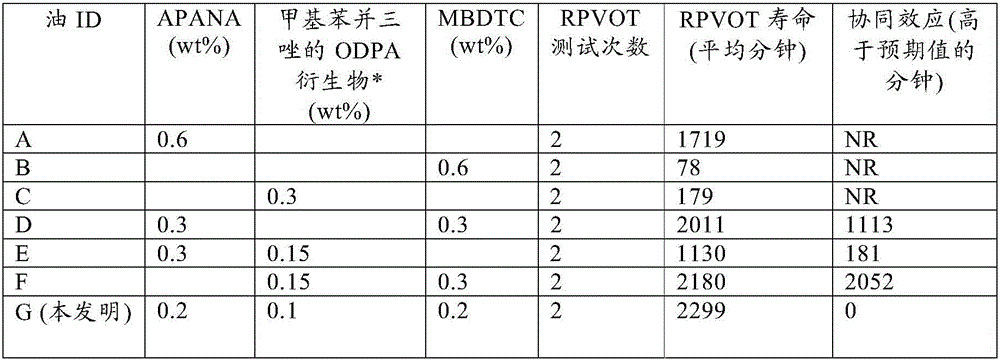 Liquid ashless antioxidant additive for lubricating compositions