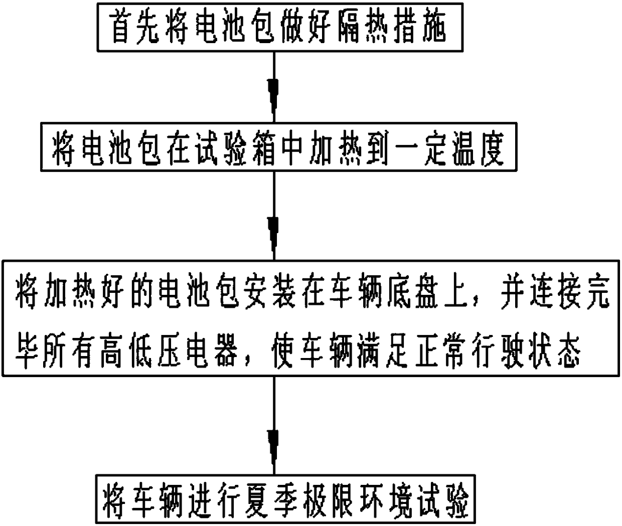 Alternative method for summer test of pure electric vehicle