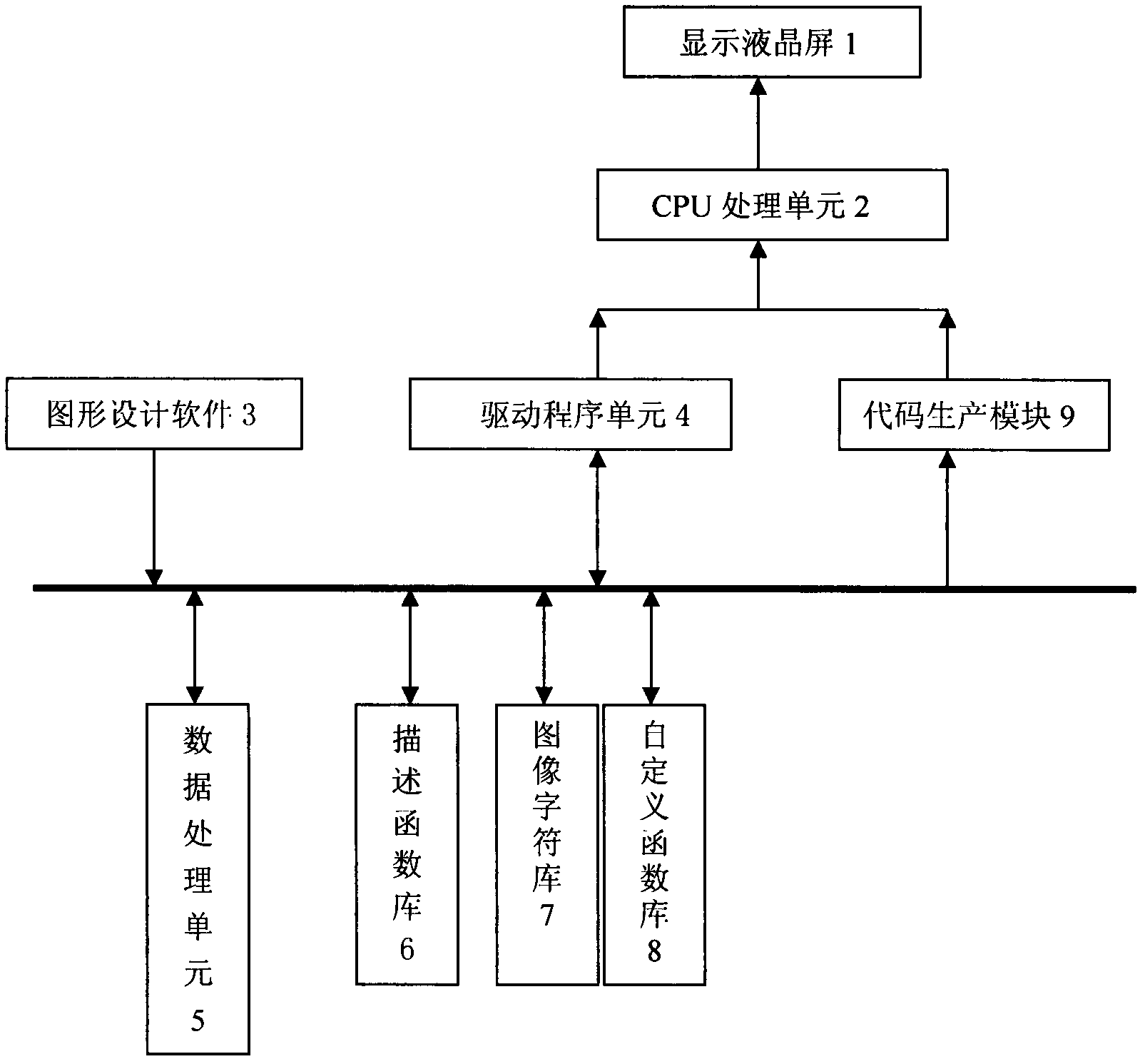 Intelligent display terminal system