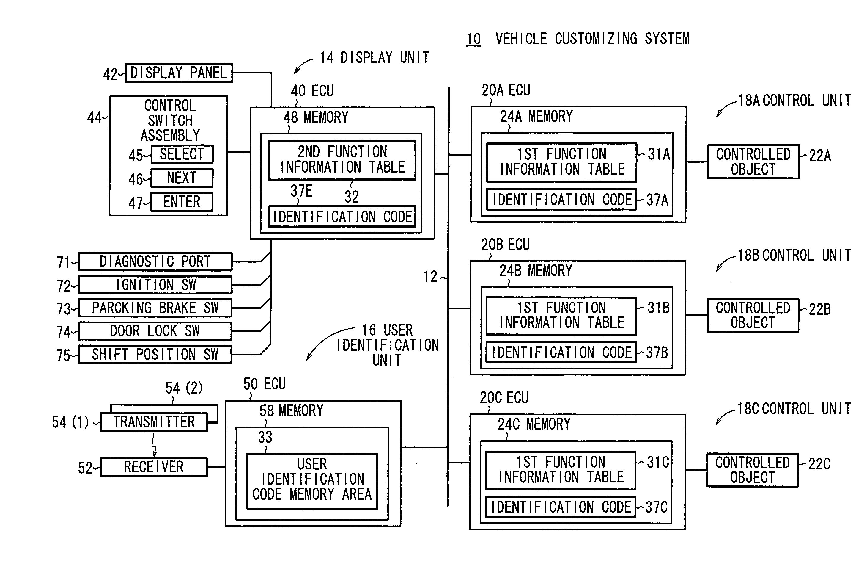 Vehicle customizing system